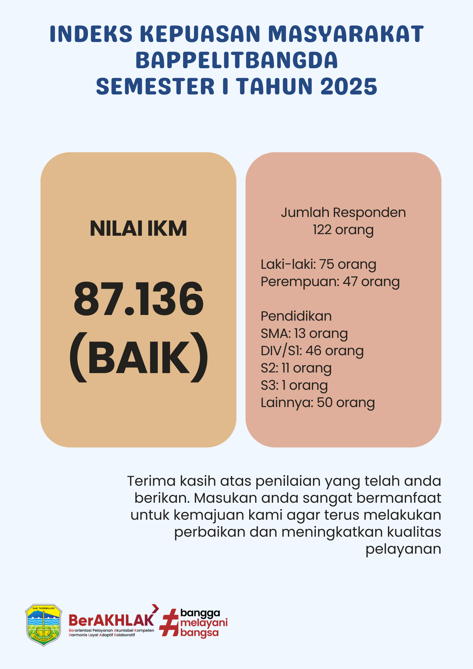 Tasikmalaya Maju