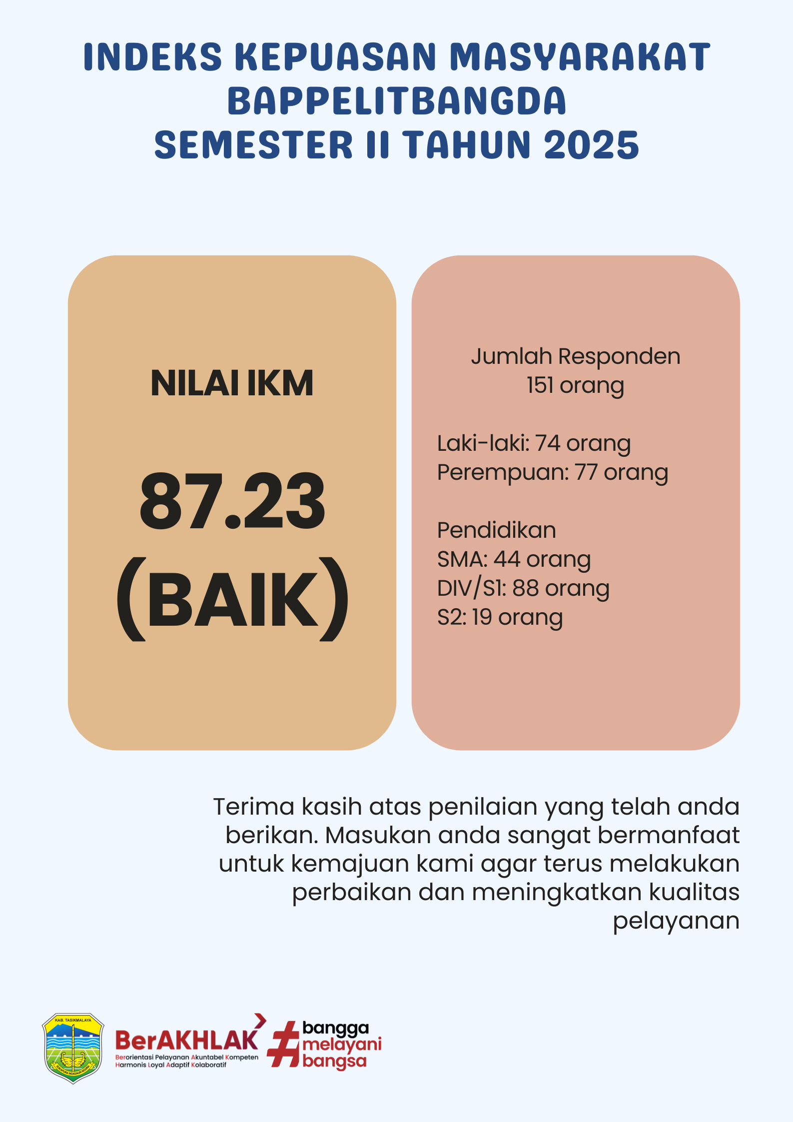 Tasikmalaya Maju