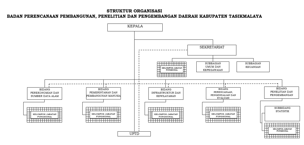 Struktur Organisasi